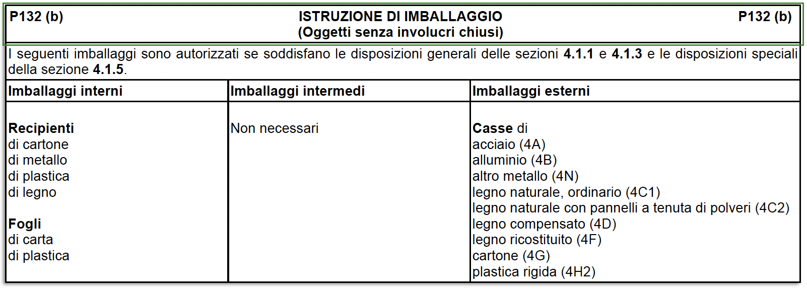 P132(b)